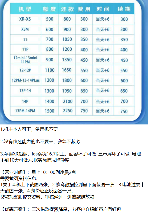 拆解高利息的苹果ID贷项目，新套路 高风险，保护隐私信息 远离ID贷款，请勿登陆他人ID-项目村