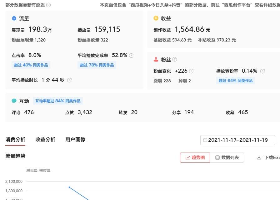 TikTok中视频保姆级教程 TikTok从0到1 TikTok赛道推荐+视频搬运实操指南 全程干货文字版-项目村