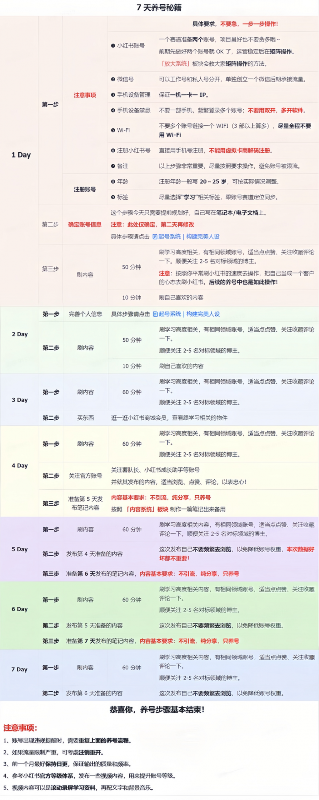 小红书冷门暴力虚拟项目，日语学习资料和教程，2024冷门赛道-项目村