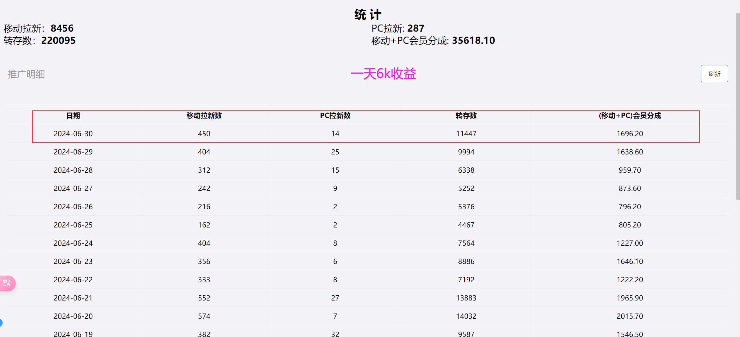 关于夸克网盘拉新的思路扩展，一个女大学生利用自己的优势 一天收入6K-项目村
