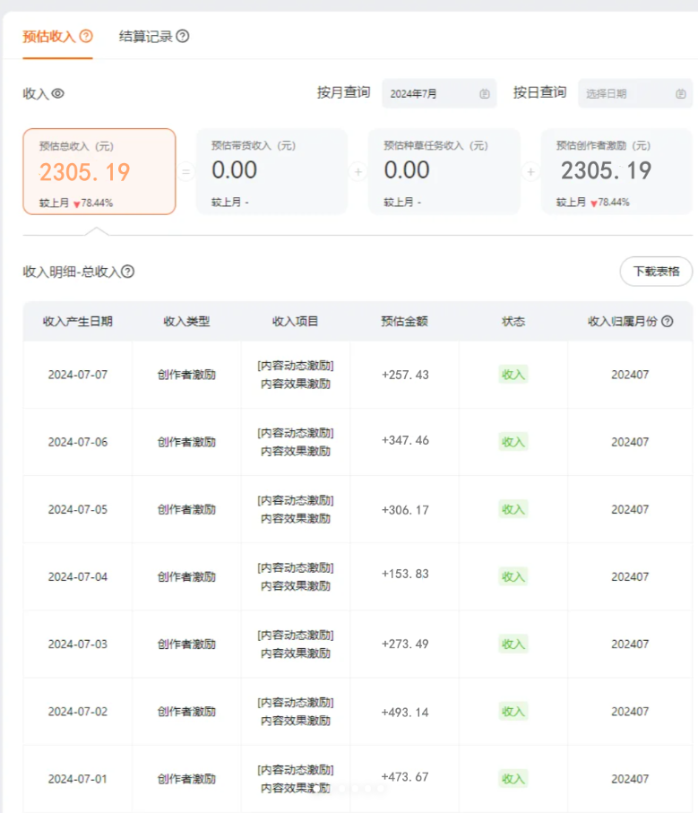 【2024.8.7更新】蓝海赛道：淘宝短视频分成玩法，只需一分钟搬运视频，小白也能轻松获取收益-项目村