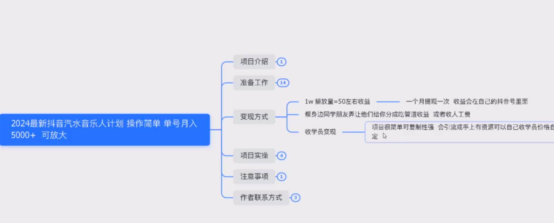 汽水音乐人挂机项目日产过千，单窗口25+-项目村