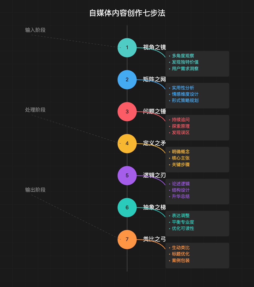 “Prompt之神”李继刚的 7 个神级 Prompt思考武器，工作流串联篇，万字干货分享-项目村