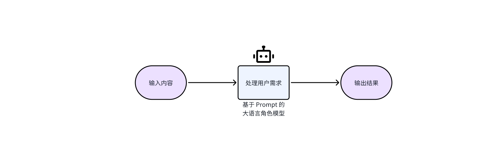 【2025.6.7更新】Ai扣子coze自动化工作流，系统化实战技术分享-项目村