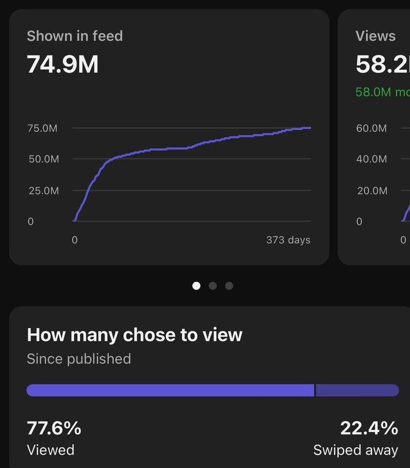 YouTube shorts 项目实操分享 实操 16 天，视频播放120 万+  从 0 到 1经验分享-项目村