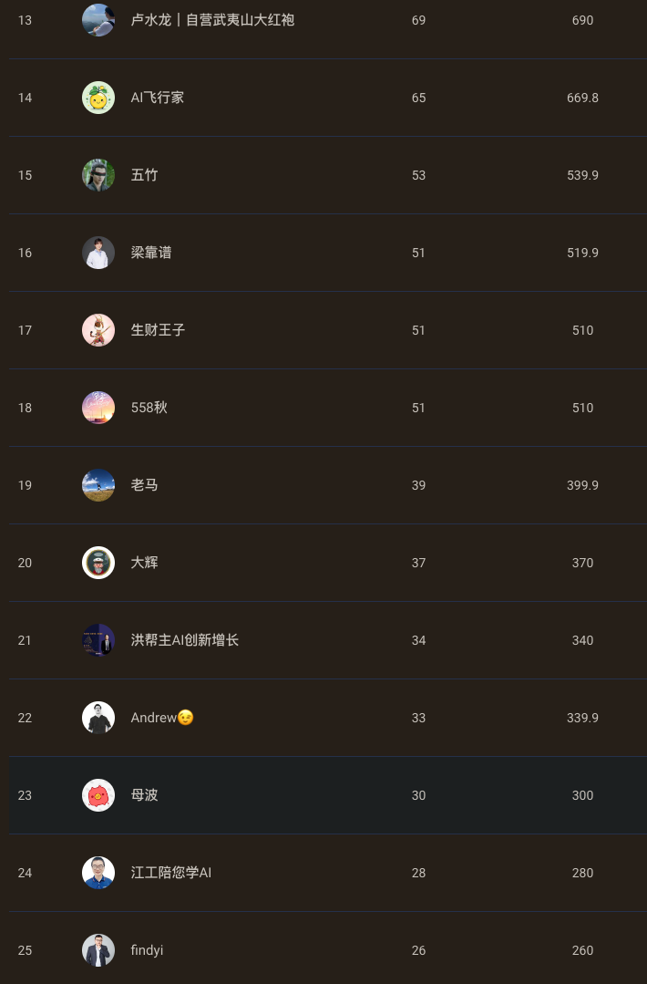 订阅 3500+，GMV 近 10 万的小报童发售复盘-项目村