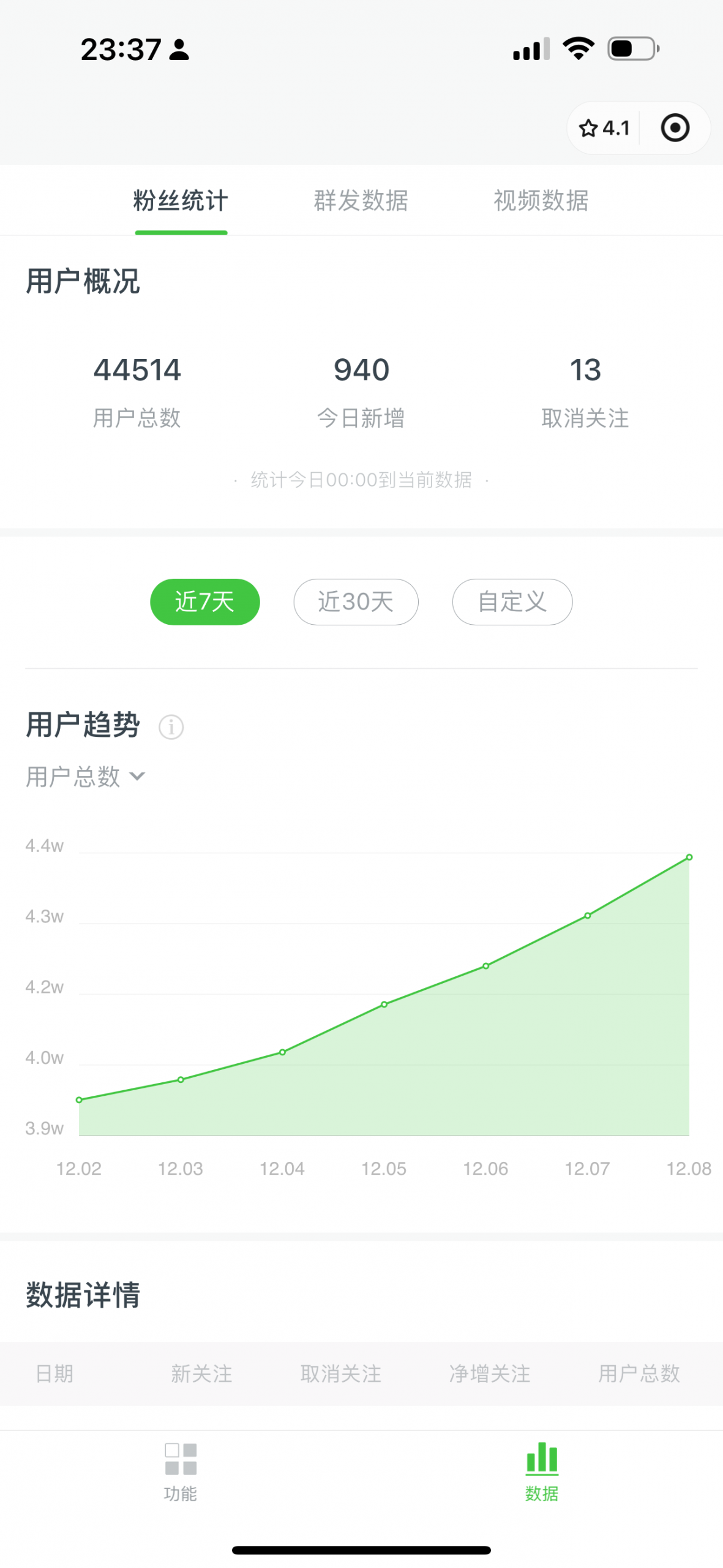 我是如何用 AI 工作流写公众号，45 天涨粉 14000  项目经历复盘-项目村
