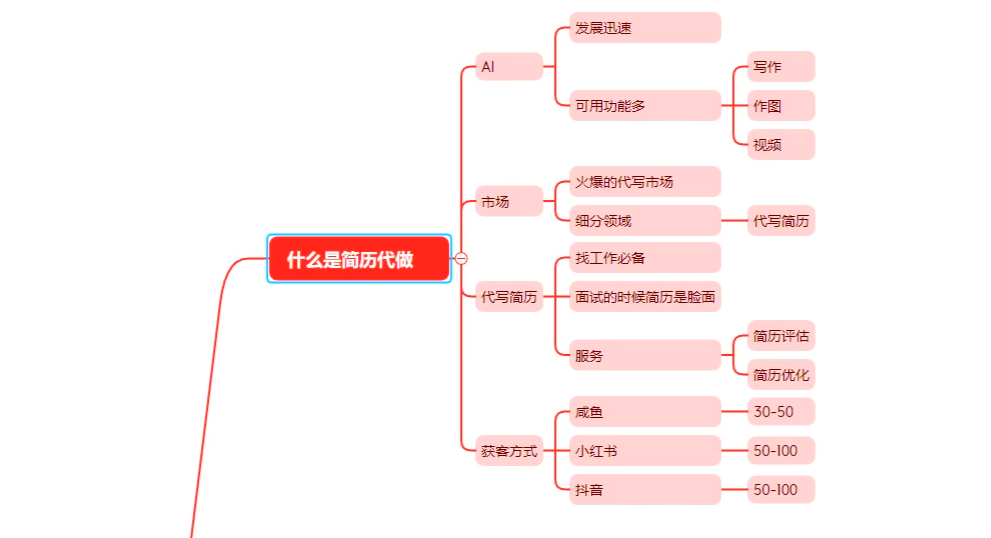 AI简历代制作小项目，0成本，小白轻松实操-项目村
