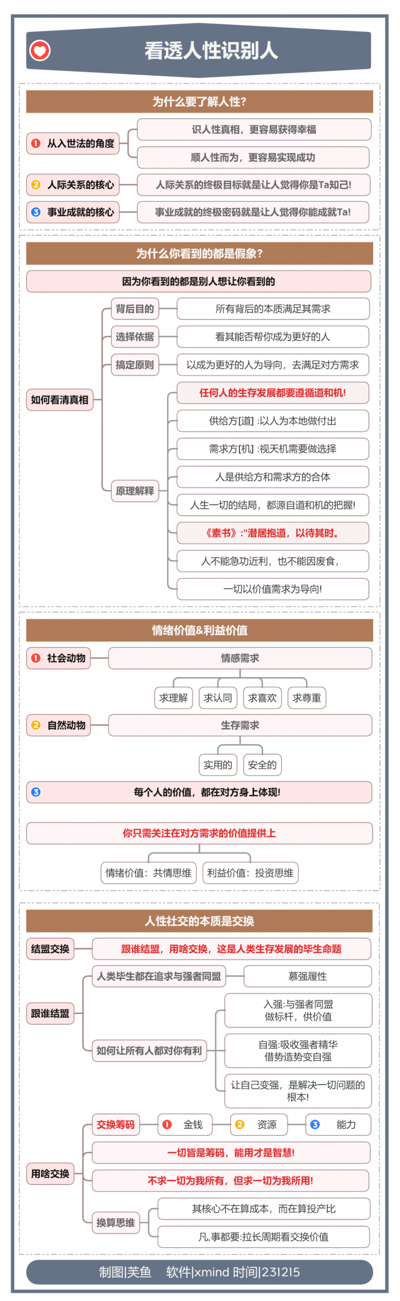 人生破局笔记，开眼开悟 拥有稳定内核大于一切 全文  3.5 W字-项目村