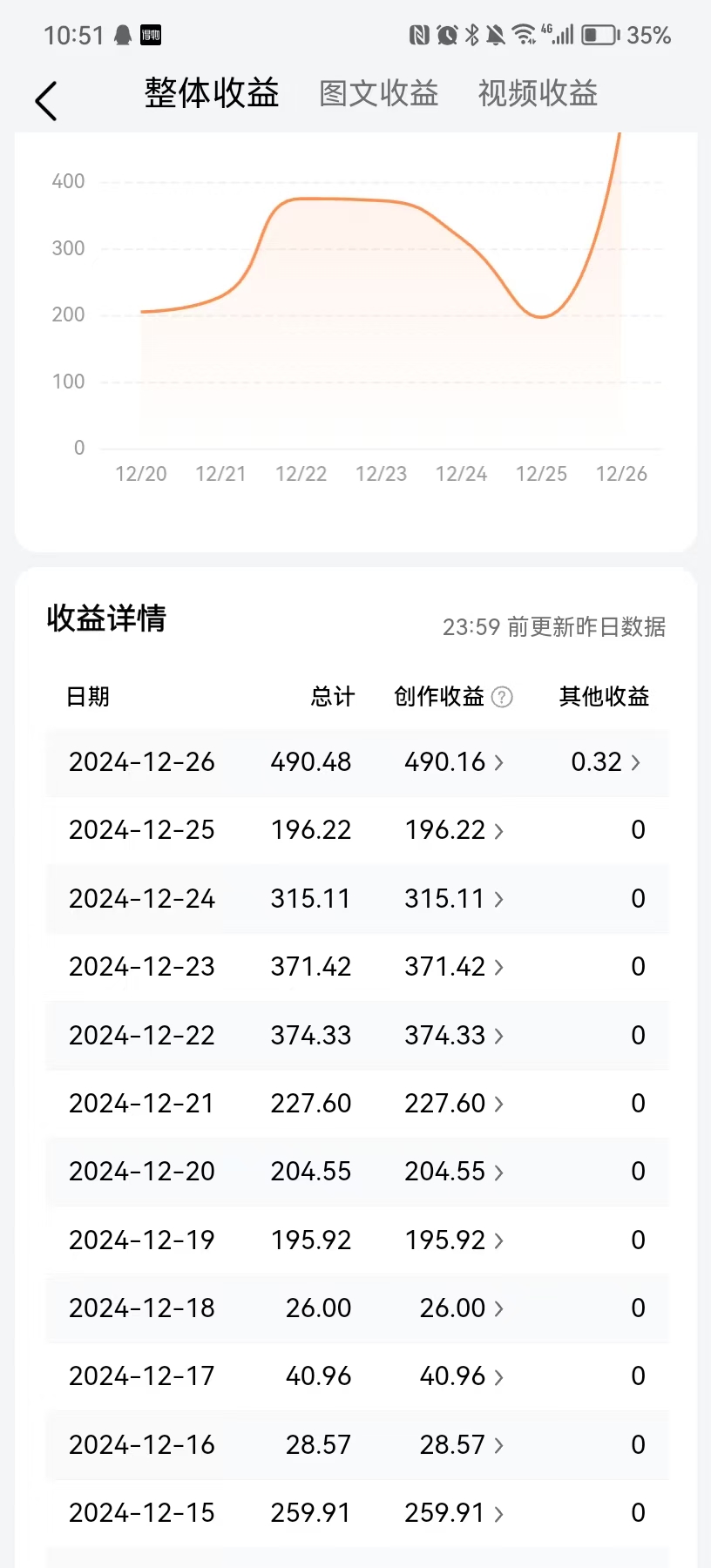 今日头条最新视频一比一搬砖 电脑可批量操作-项目村