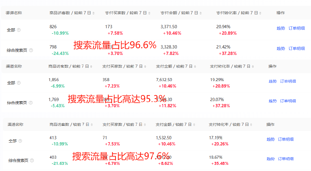 小红书搜索流量业务赋能方法论，案例+搜索优化经验分享-项目村