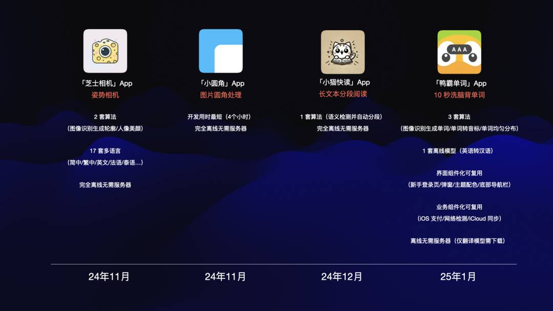 iOS 开发小白成功从 0 到 1 开发并上架了 4 款 App，万字长文深度解读 AI编程的工程化与技术突破-项目村