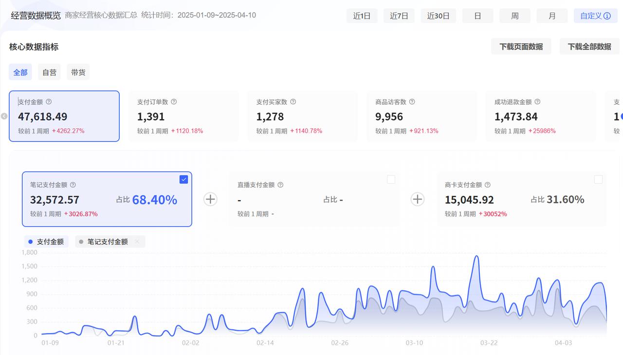 小红书虚拟电商复盘+Cursor实现笔记自动发布实战：单日自动发布 200+篇笔记解放双手-项目村