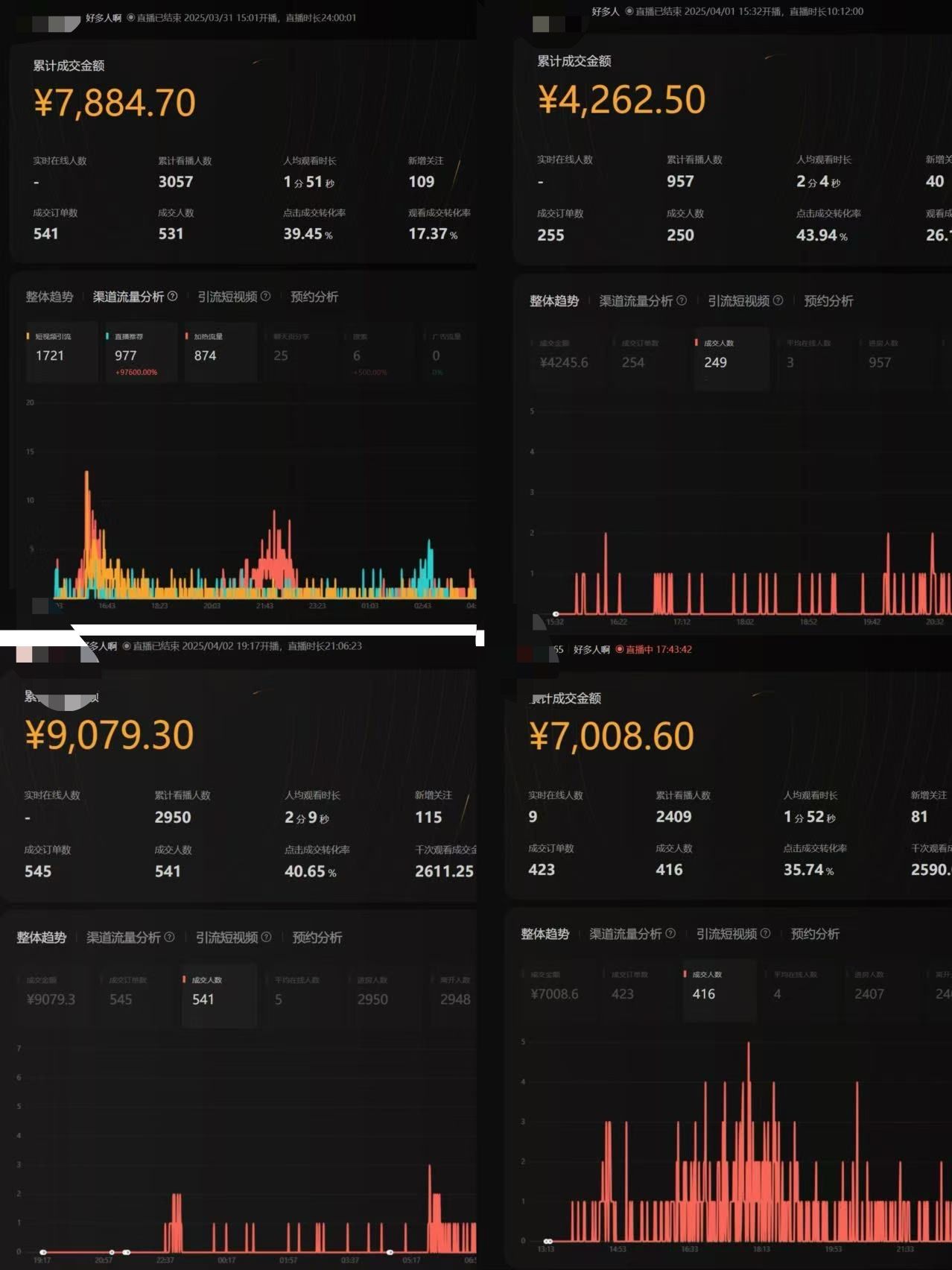 视频号从亏10W到GMV50W+，我都做了些什么【实操项目复盘】-项目村
