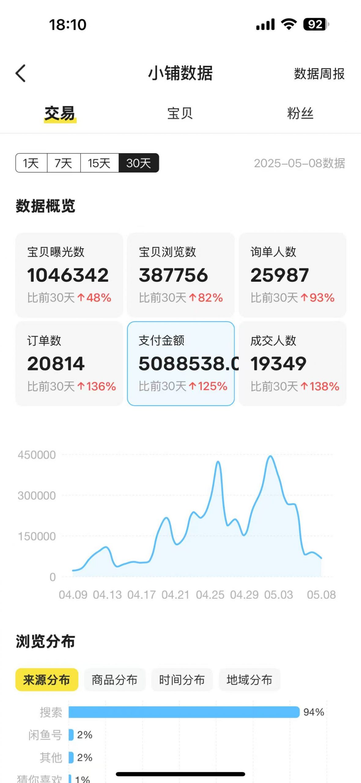 闲鱼卖卡券项目玩法，保姆级实操SOP 项目复盘-项目村