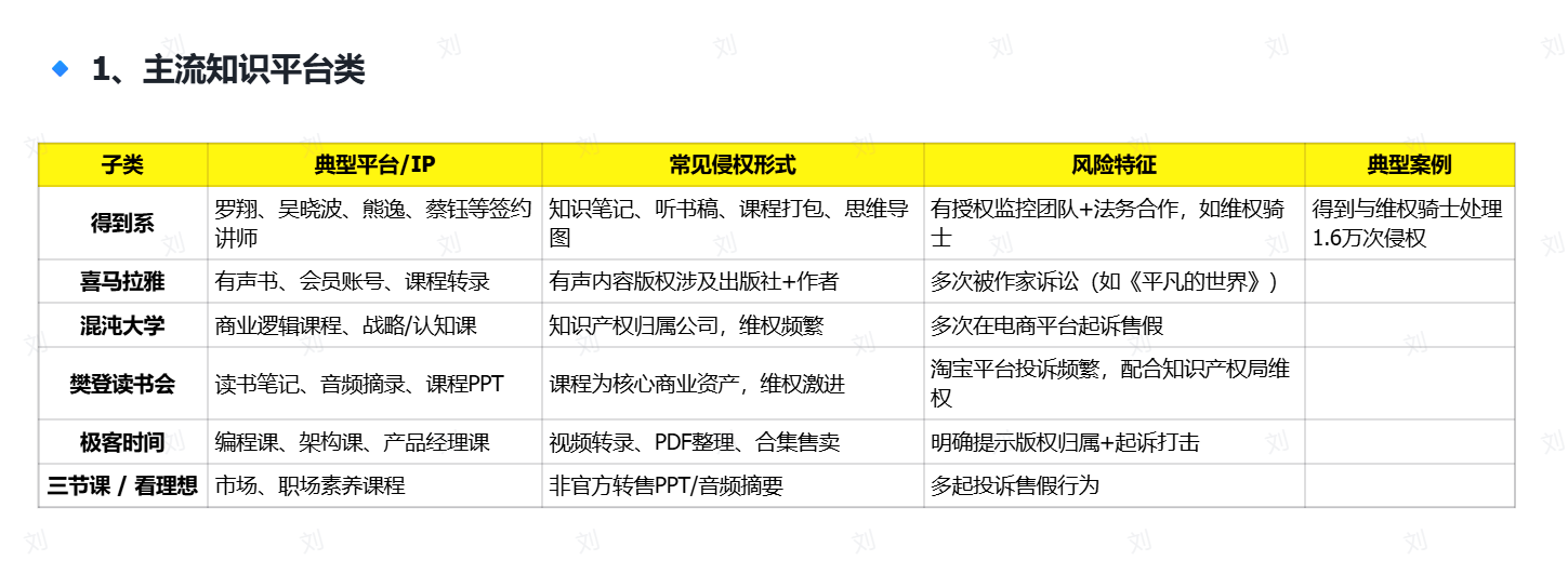 【小红书虚拟违规品】深度揭秘！2025年高风险违规选品黑名单-项目村