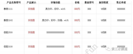 别人收费的闲鱼7天爆单起号全流程，轻松玩转闲鱼，可长期持续且稳定带来收入-项目村