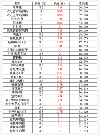 通过点位布局和运营，实现单台无人售货机月入2W+ 拆解无人售货机的利润-项目村