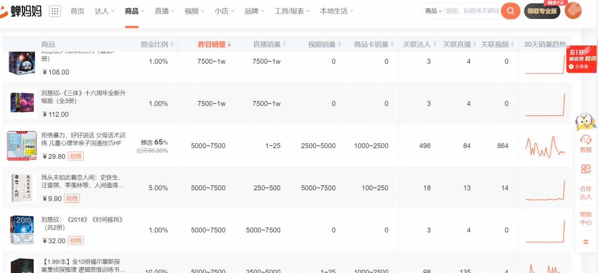 利用chatGPT做书单号，2个月涨粉60万，变现了10W+,项目流程解析-项目村